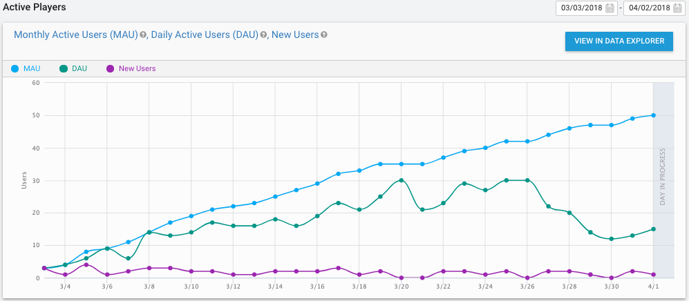 Indie Game Analytics 101 (part 1 – five terms)