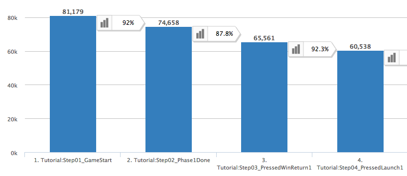 Indie Game Analytics 101 (part 2 – five mistakes)